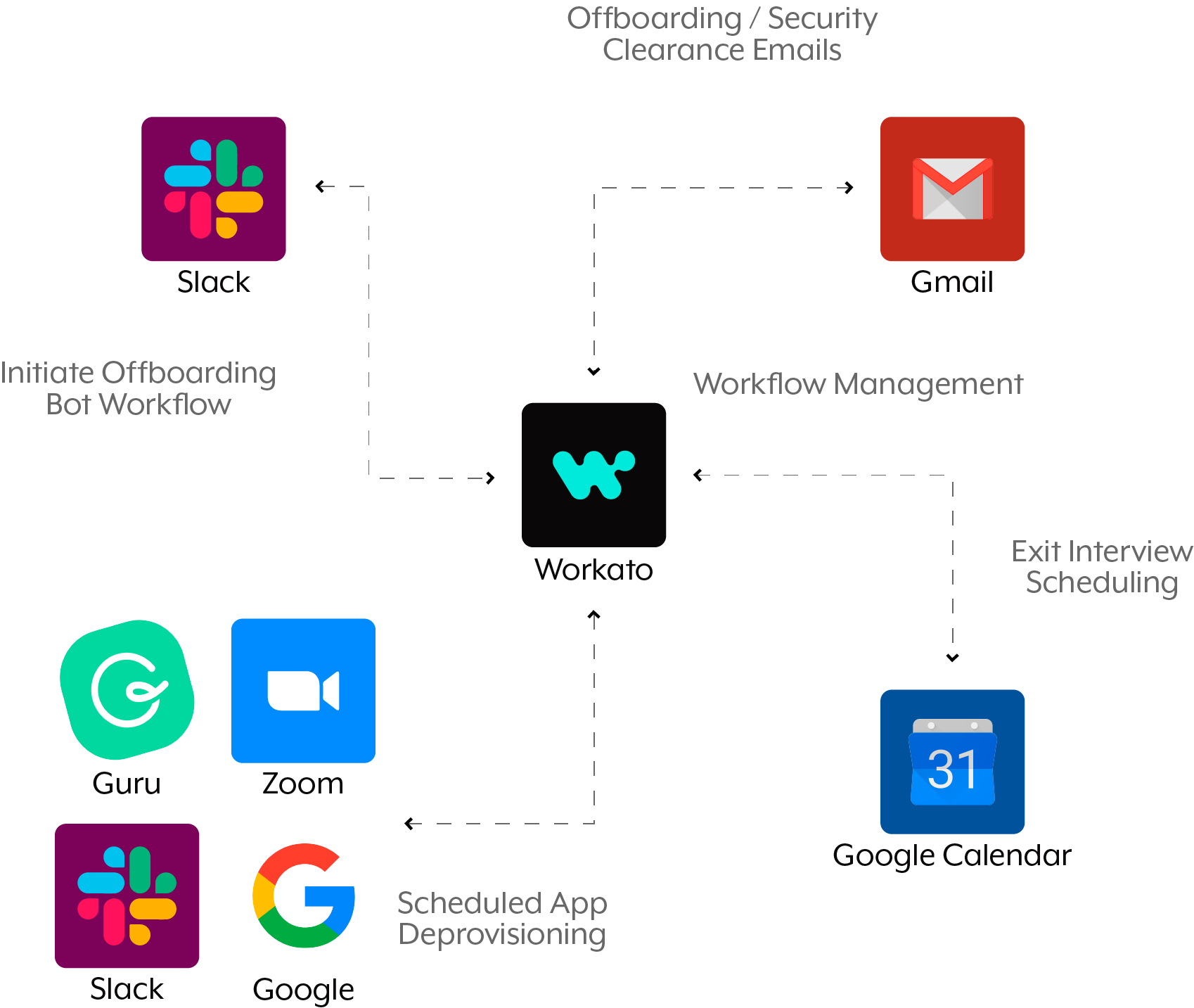 what-is-an-api-integration-a-guide-for-non-technical-people